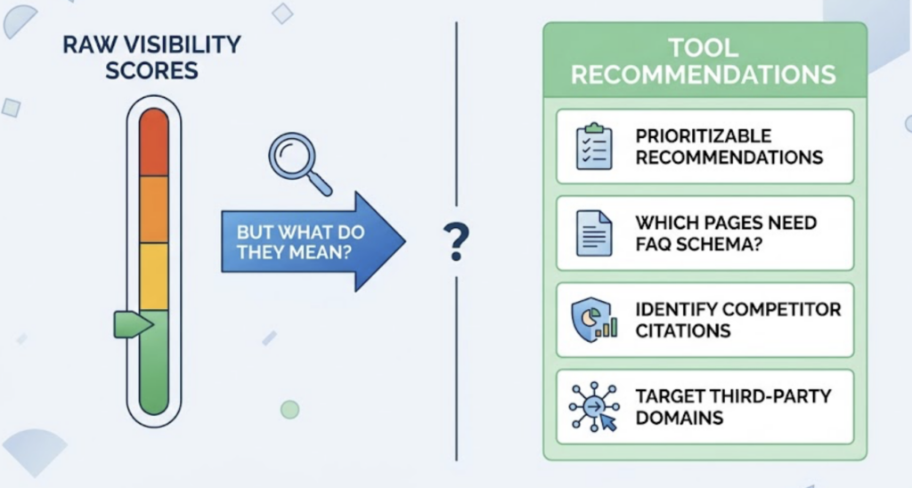 What Is an AI Visibility Platform and Why Your Brand Can’t Afford to Ignore It