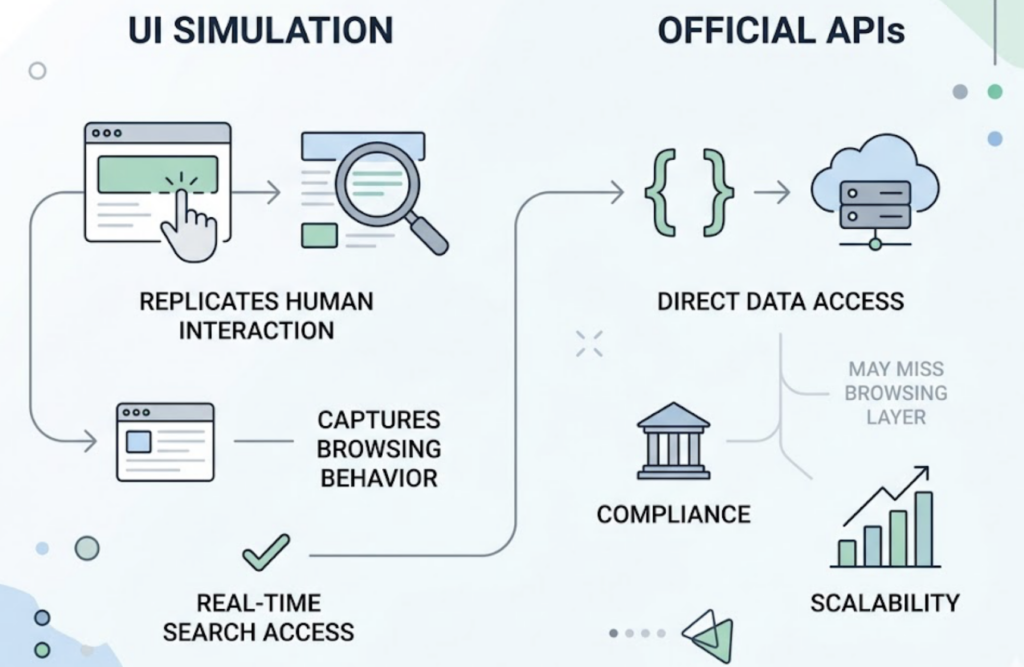 AI Citation Tracking Tools: What They Measure, Why It Matters, and How to Choose One