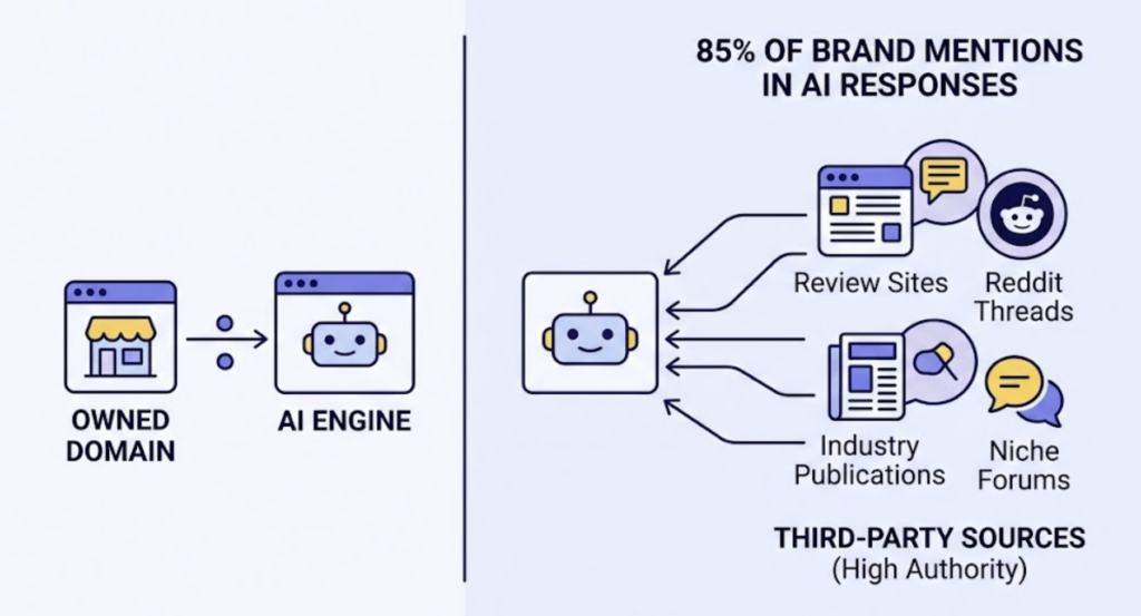 AI Query Tracking: What It Is, How It Works, and Why Your SEO Dashboard Can’t Tell You