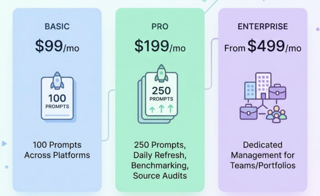 Your Brand Has a Reputation in AI Search. Here’s How to Actually Monitor It.
