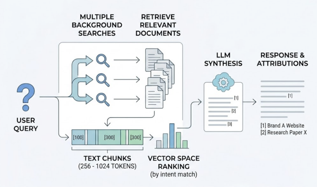 AI Search Optimization: What It Is, Why Google Rankings Don’t Cover It, and How to Build a Real Strategy