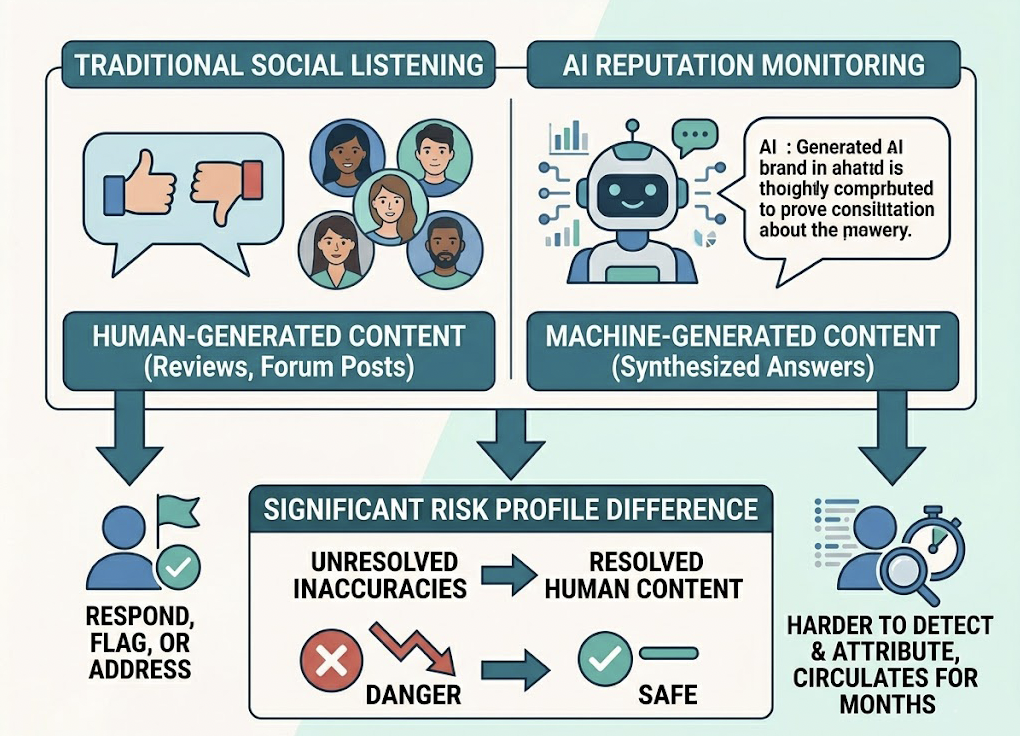 AI Reputation Monitoring Services: What They Track and Why It Matters