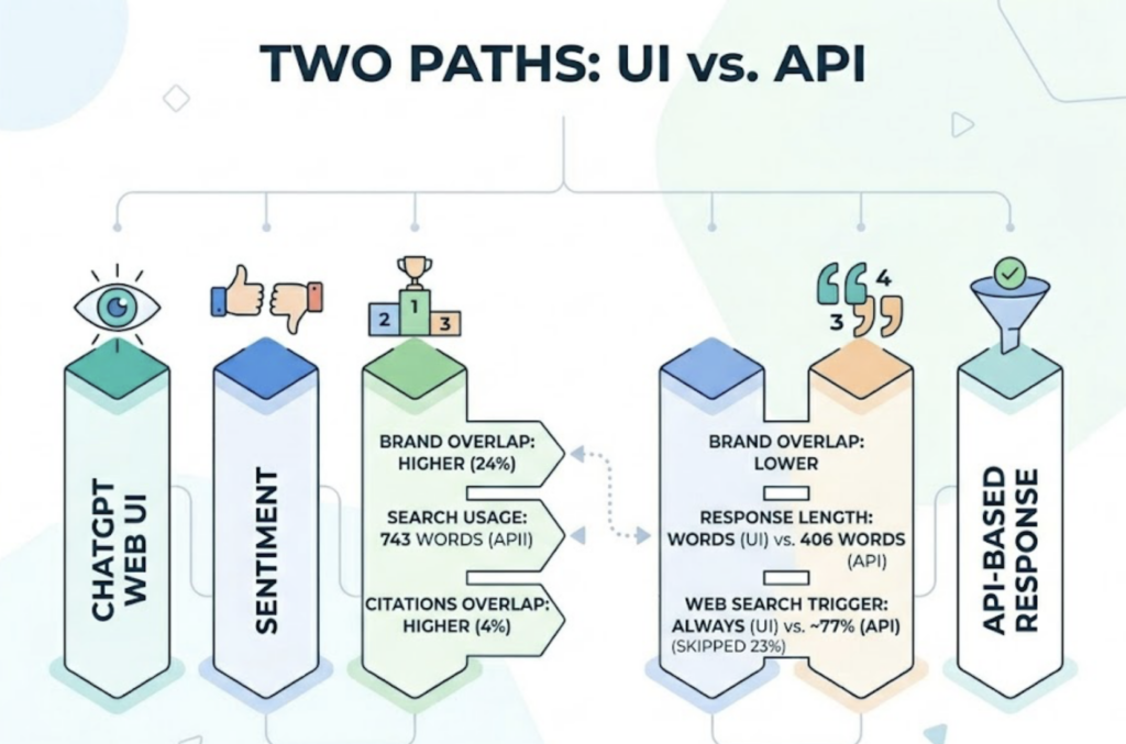 Your SEO Dashboard Doesn’t Track What AI Actually Says About Your Brand. Here’s the Fix.