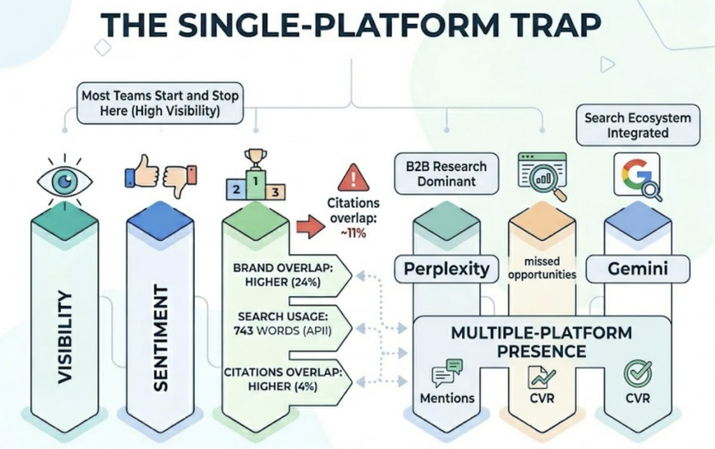 What an AI Answer Tracking Solution Actually Measures