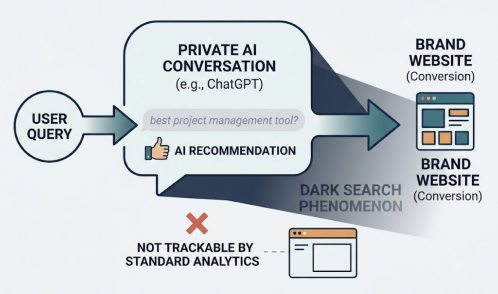Your Brand Has a Score in ChatGPT. Here’s How AI Brand Intelligence Solutions Actually Work