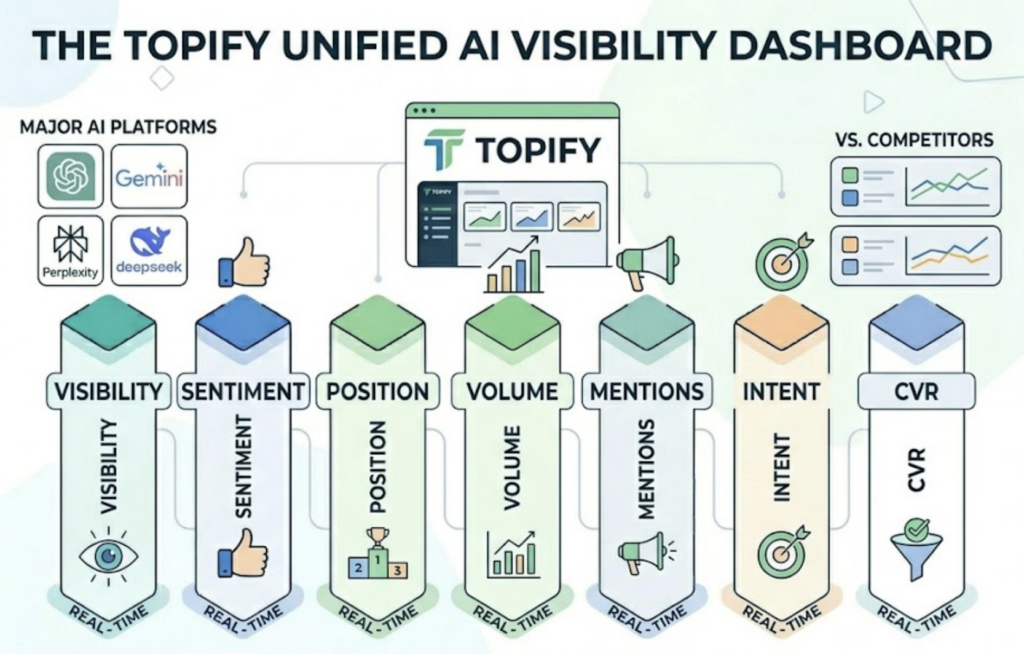 Your Brand Might Be Invisible to ChatGPT. An AI Answer Tracking System Can Tell You for Sure.