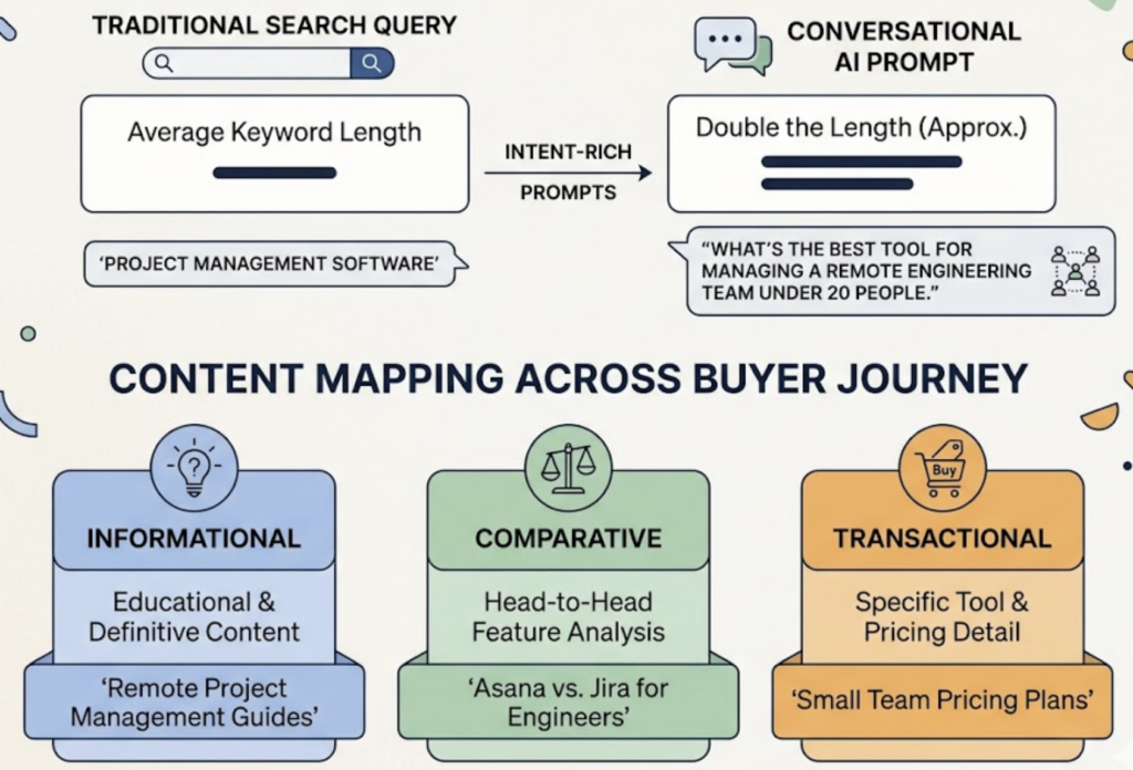 AI Search Marketing: What It Is, How It Works, and How to Measure It