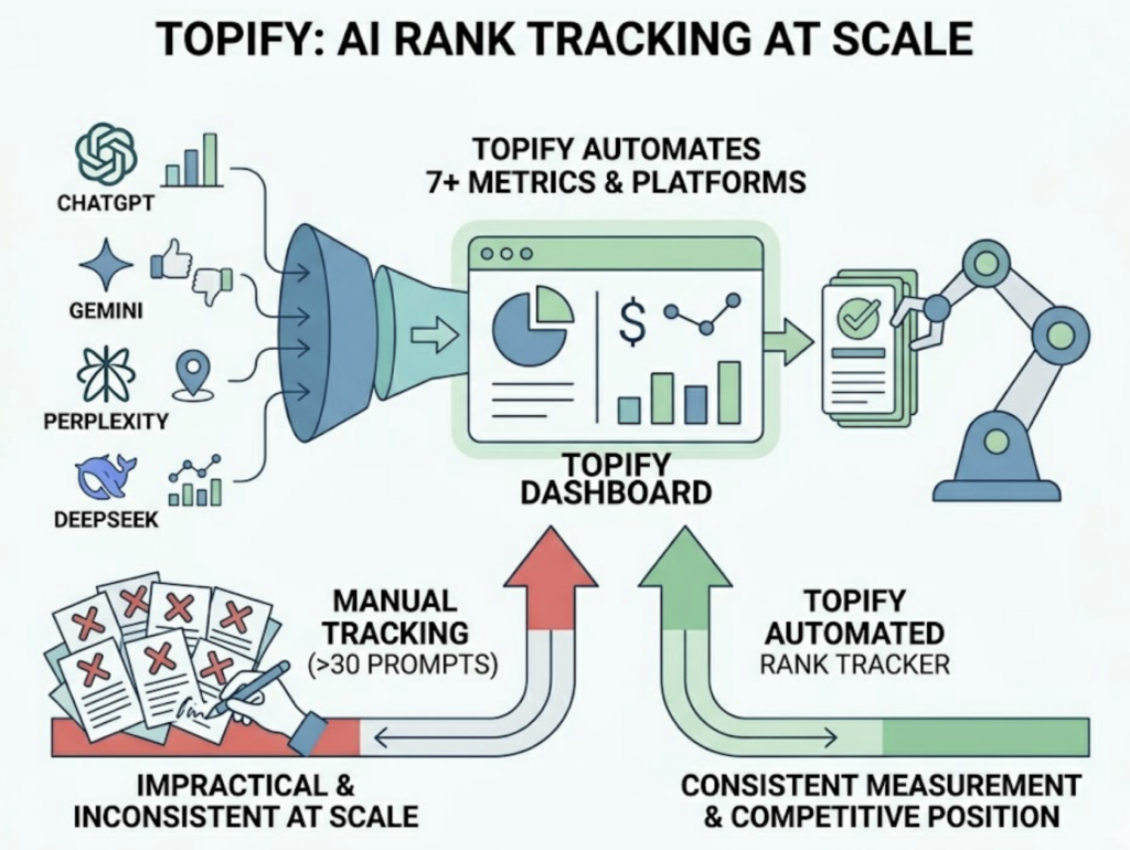 AI Search Marketing: What It Is, How It Works, and How to Measure It