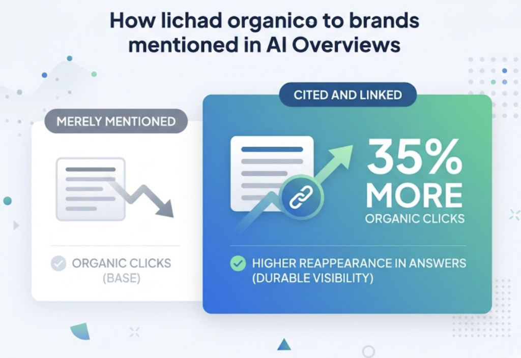 LLM Citation Tracking: The Missing Piece in Your AI Share of Voice Strategy