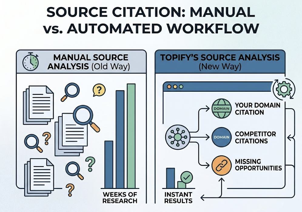 What Top Brands Get Right About Generative Engine Optimization