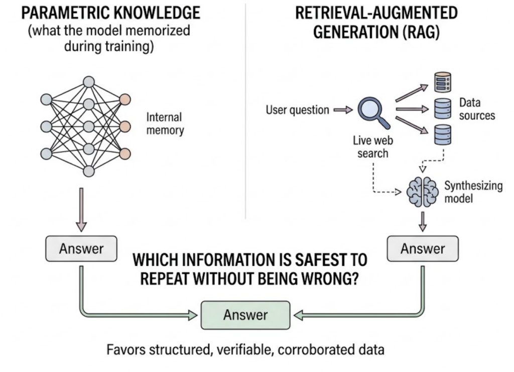 Your Brand Might Be Invisible to ChatGPT. Here’s What AI Search Visibility Actually Means.