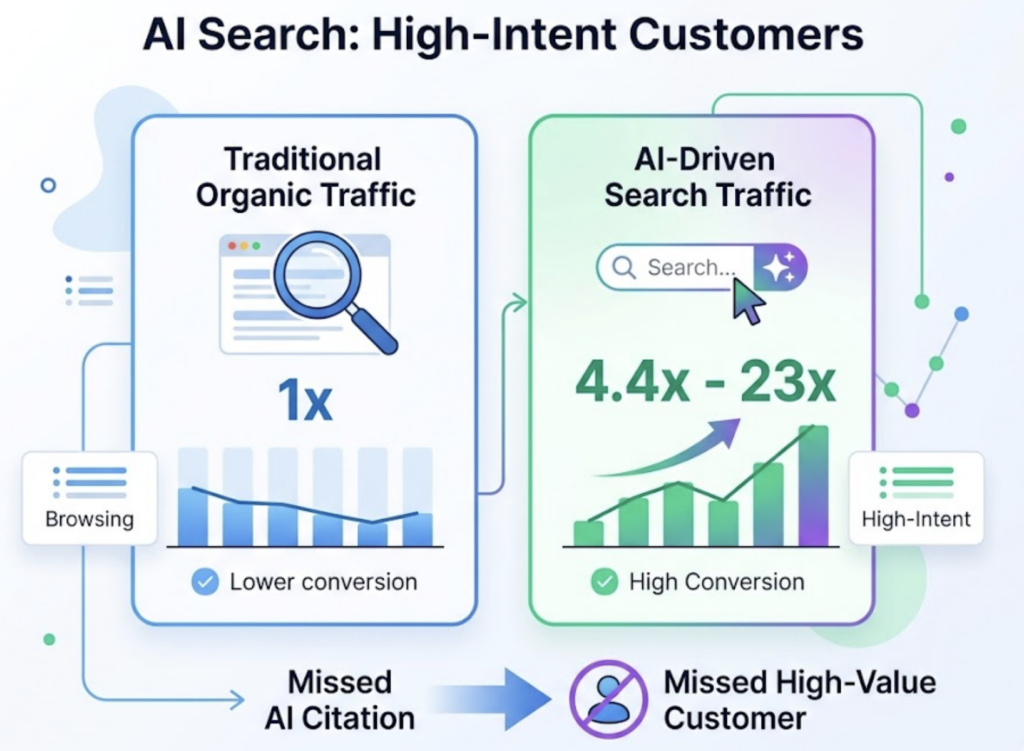 LLM Citation Tracking Strategy: A Step-by-Step Guide for 2026