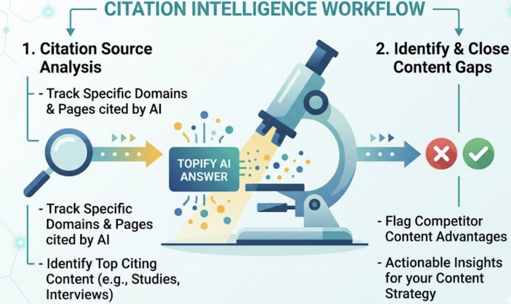 Your Brand Shows Up on Google. But Does It Show Up When Someone Asks ChatGPT?