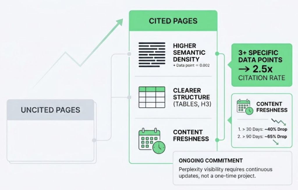 Your Brand Might Be Invisible on Perplexity. Here’s How to Track Your Ranking and Fix It