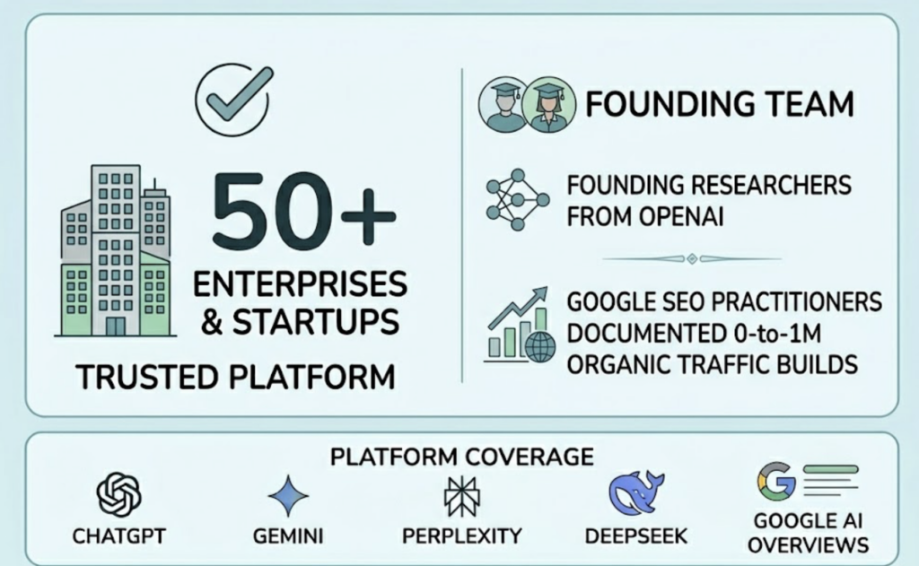 What Most Brands Miss When Setting Up an AI Answer Monitoring System