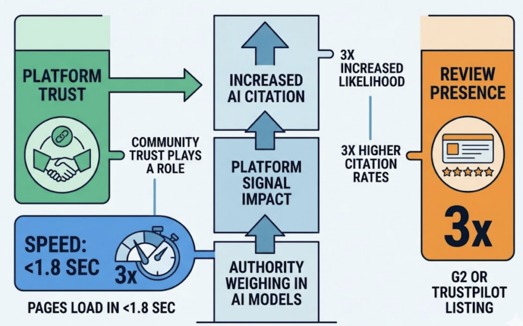 AI Answer Tracking: What It Is, How to Measure It, and Which Tools Actually Work in 2026