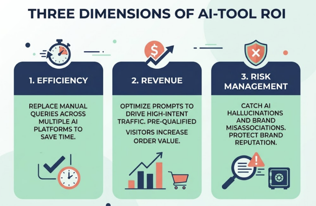 Your Brand Might Be Mentioned in AI Answers Every Day. Without a Dashboard, You’ll Never Know.