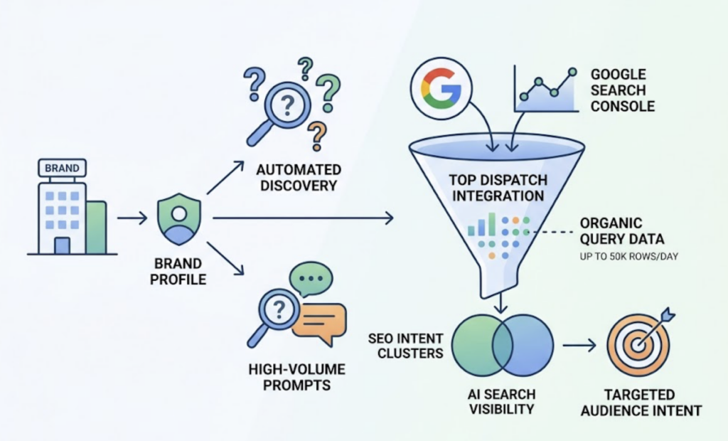 Perplexity SEO Tracker: What It Measures and How It Works
