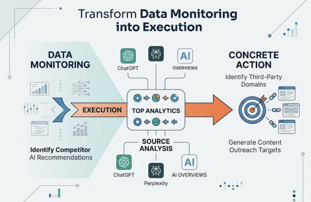What Your AI Search Monitoring Dashboard Should Actually Show