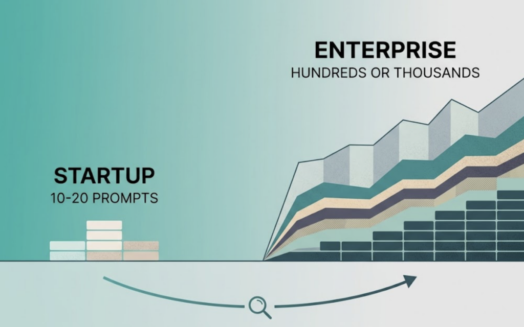 AI Answer Tracking: The Metrics Enterprise Brands Actually Need to Monitor
