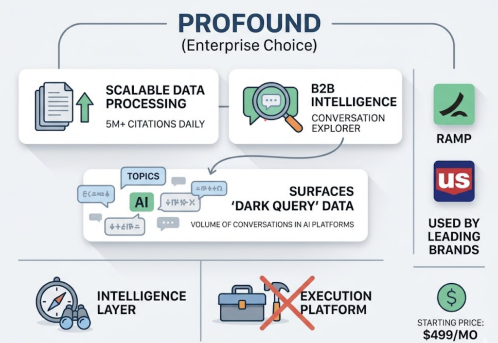 AI Citation Tracking Tools in 2026: What They Actually Measure and Which One Is Worth Using