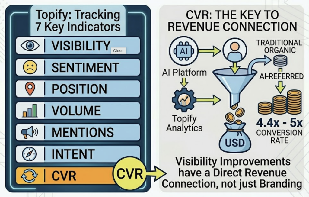 AI Search Visibility: How to Track Your Rankings on ChatGPT and AI Overviews Over Time