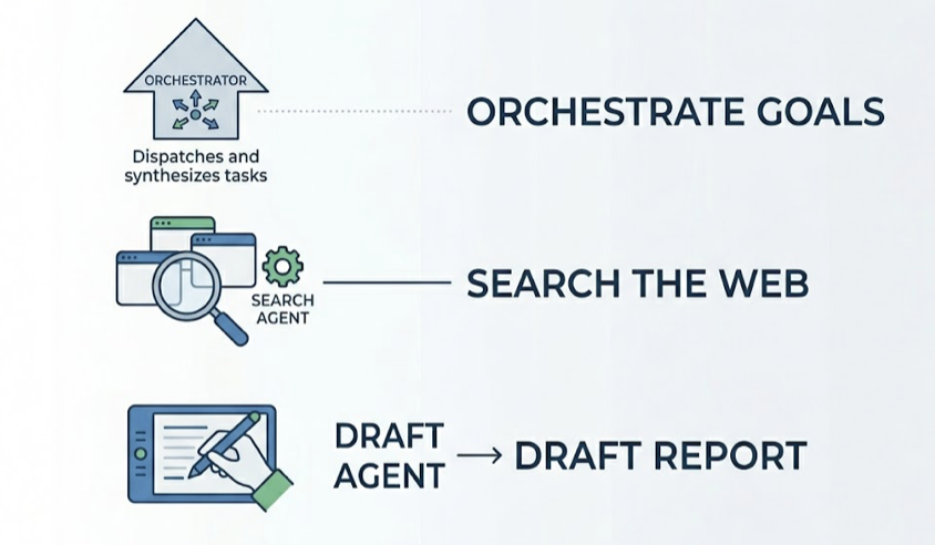 What Is an AI Agent? A Plain-English Guide