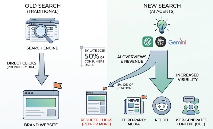 What Is an AI Agent? A Plain-English Guide