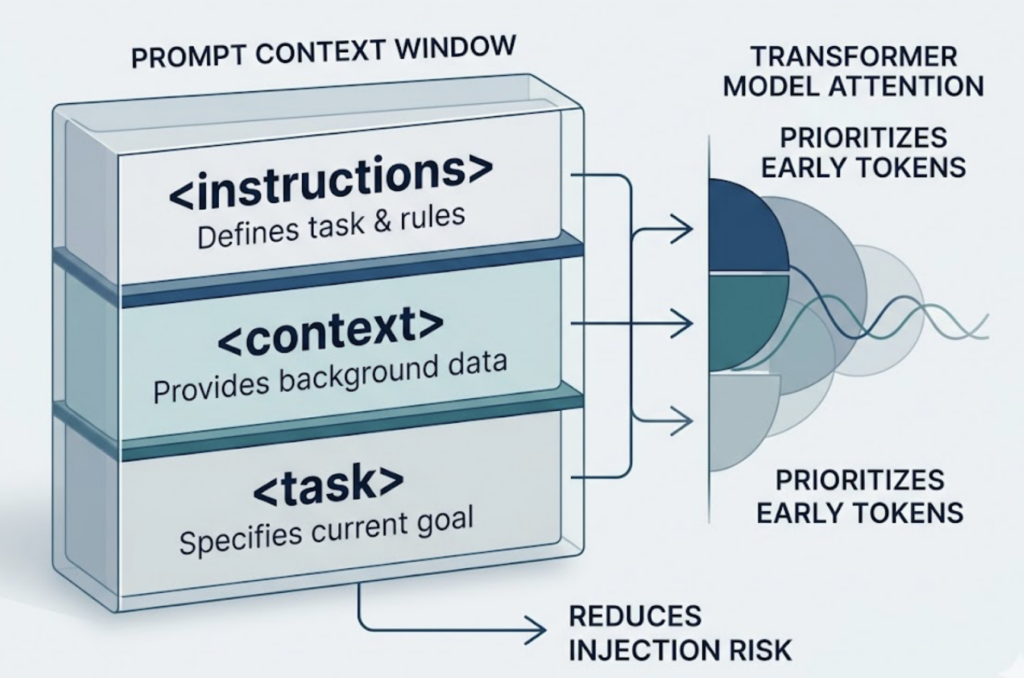 Why the Claude Code Leak Might Actually Be a Good Thing