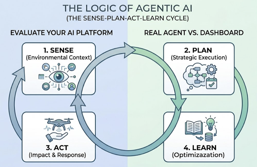 GEO Agent Explained:Why Your Brand Can’t Ignore It