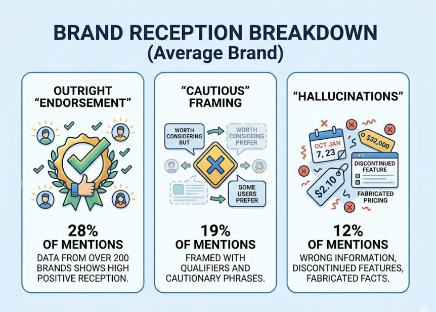 The AI Tracker Checklist: 5 Things Your Tool Should Measure