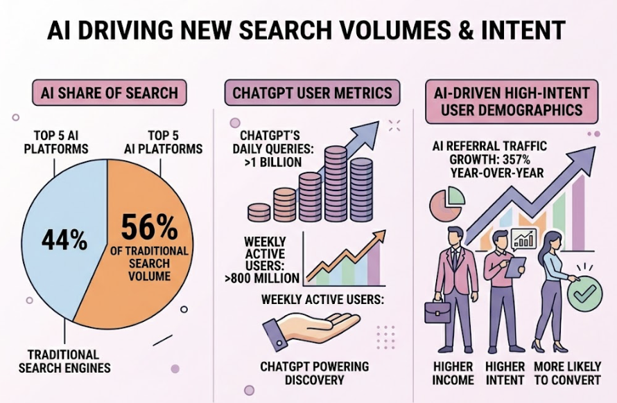 Agency Rank Tracking Has a Blind Spot