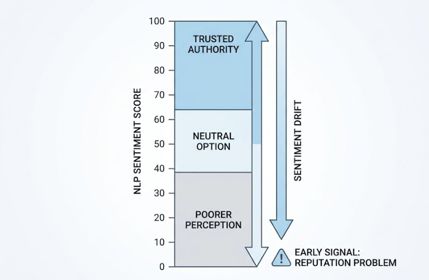 Agency Rank Tracking Has a Blind Spot