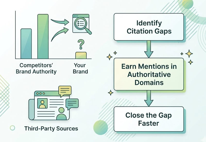 SEO Track in 2026: Why Your Ranking Dashboard Is Only Showing Half the Picture