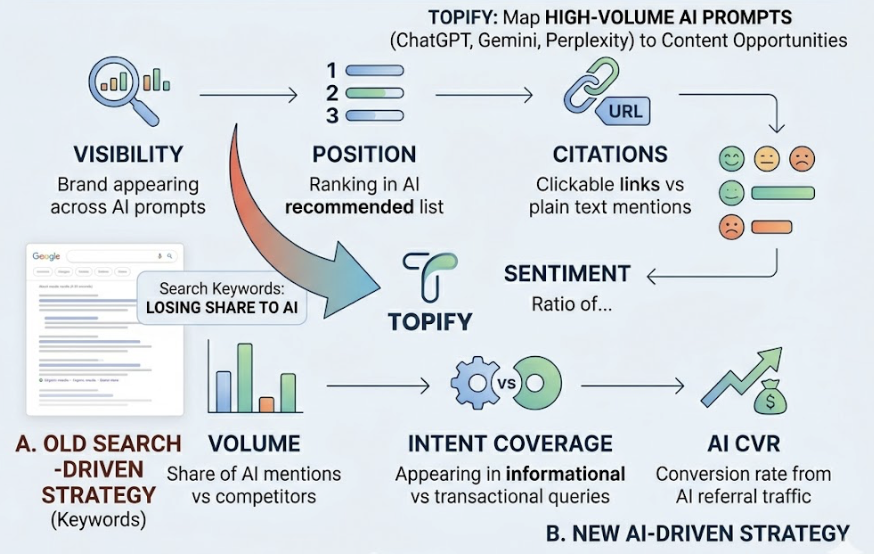 From Campaigns to Conversions: A Marketer’s Practical Guide to AI
