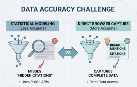 What G2 Reviews Actually Reveal About AEO Tools in 2026