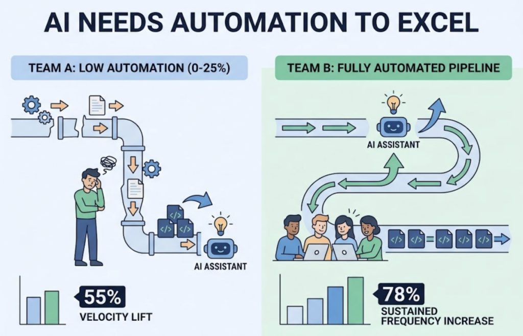 20 Key Harness Stats Every Developer Should Know