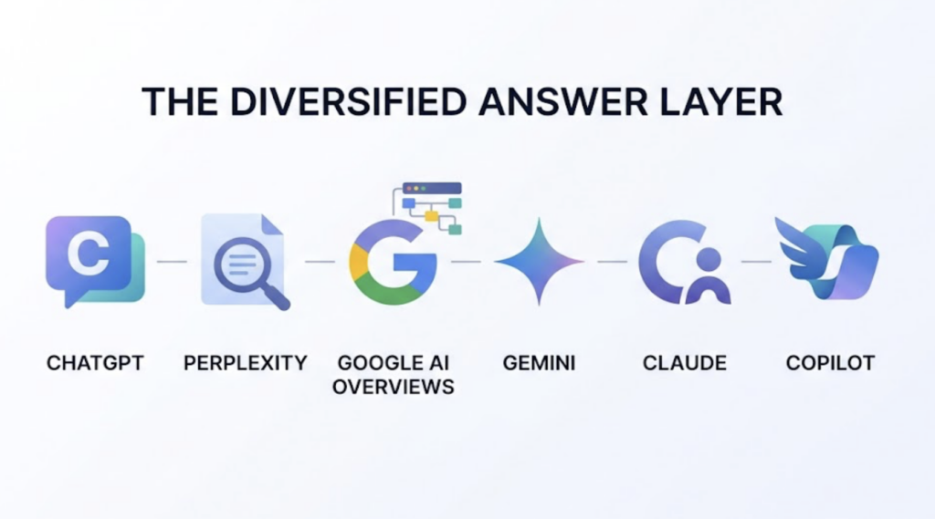 Answer Engine Optimization: What It Is and Why Now