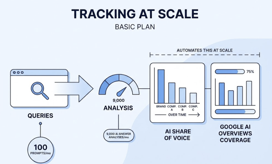 How to Get Your Brand Into Google AI Overviews