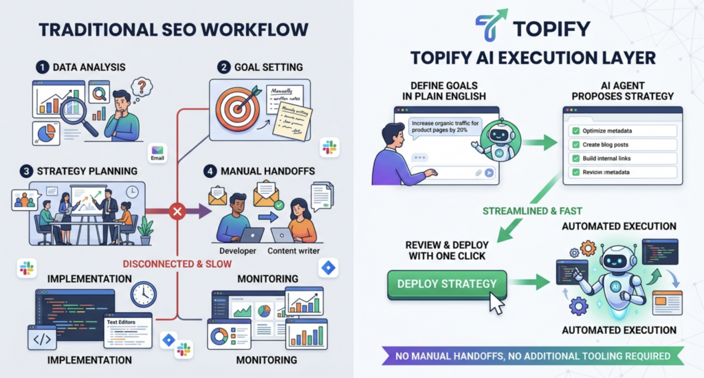 10 Best AI SEO Tools in 2026