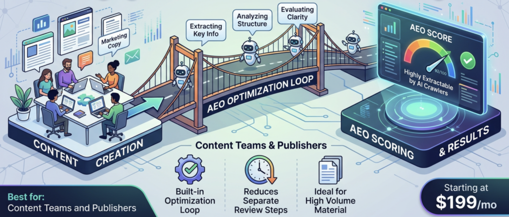 Best AEO Tools for SaaS in 2026, Ranked