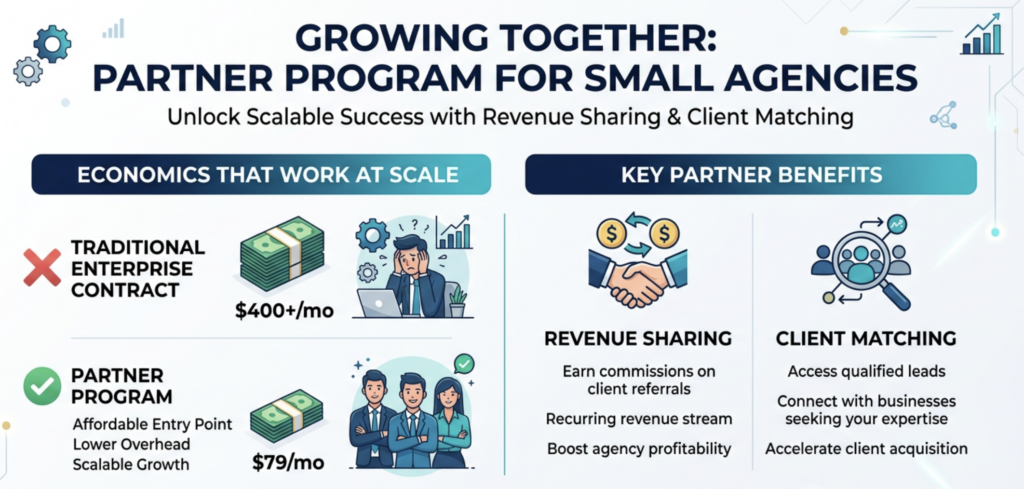 Best AEO Tools for Agencies in 2026