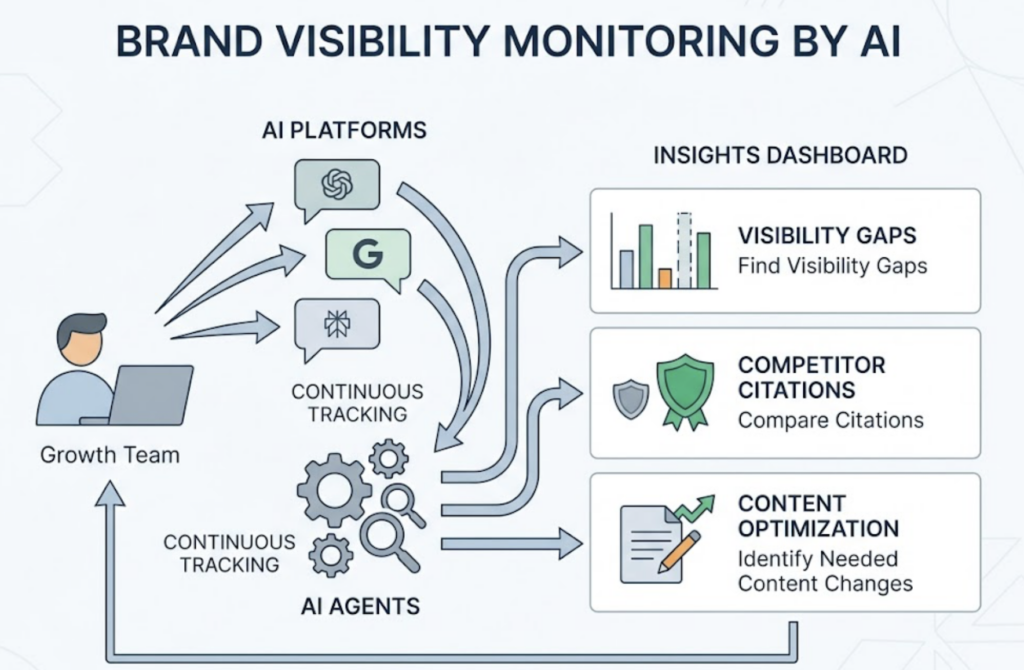 What Is an AI Agent? A Practical Guide for Beginners