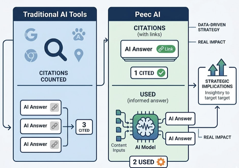 7 Best AI Citation Tracking Tools for Brands 2026