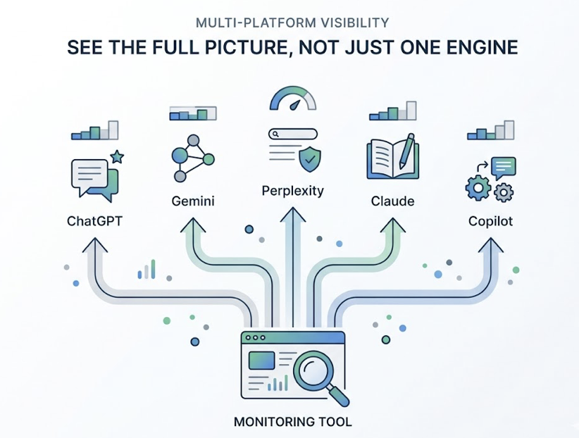 7 Best AI Citation Tracking Tools for Brands 2026
