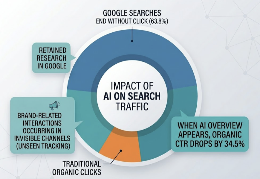 What AI Is Saying About Your Brand Right Now