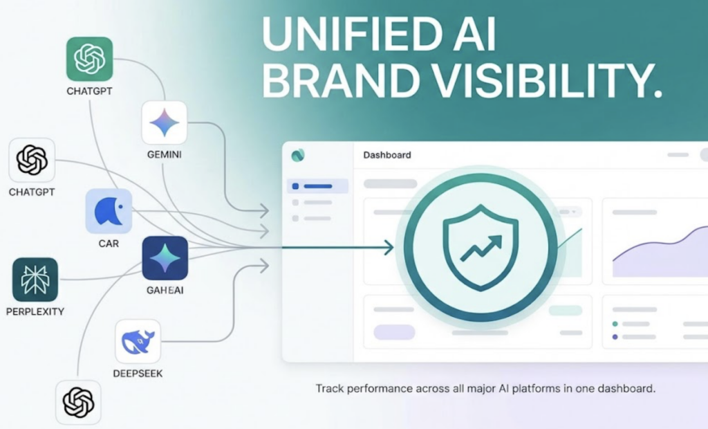 What AI Is Saying About Your Brand Right Now
