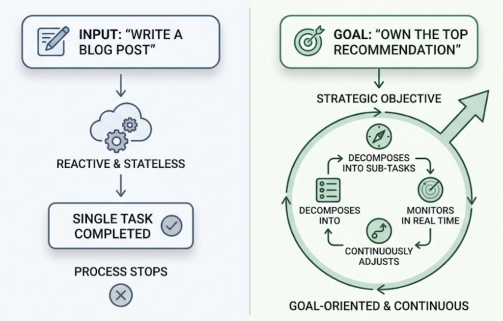 How AI Agents Are Transforming SEO in 2026