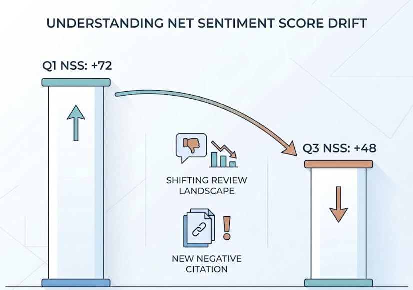 AEO Visibility Metrics: What to Track and Why It Matters