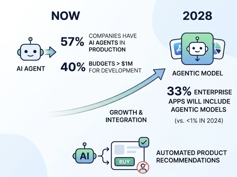 Agentic SEO for SaaS: Get Into the Agent Workflow